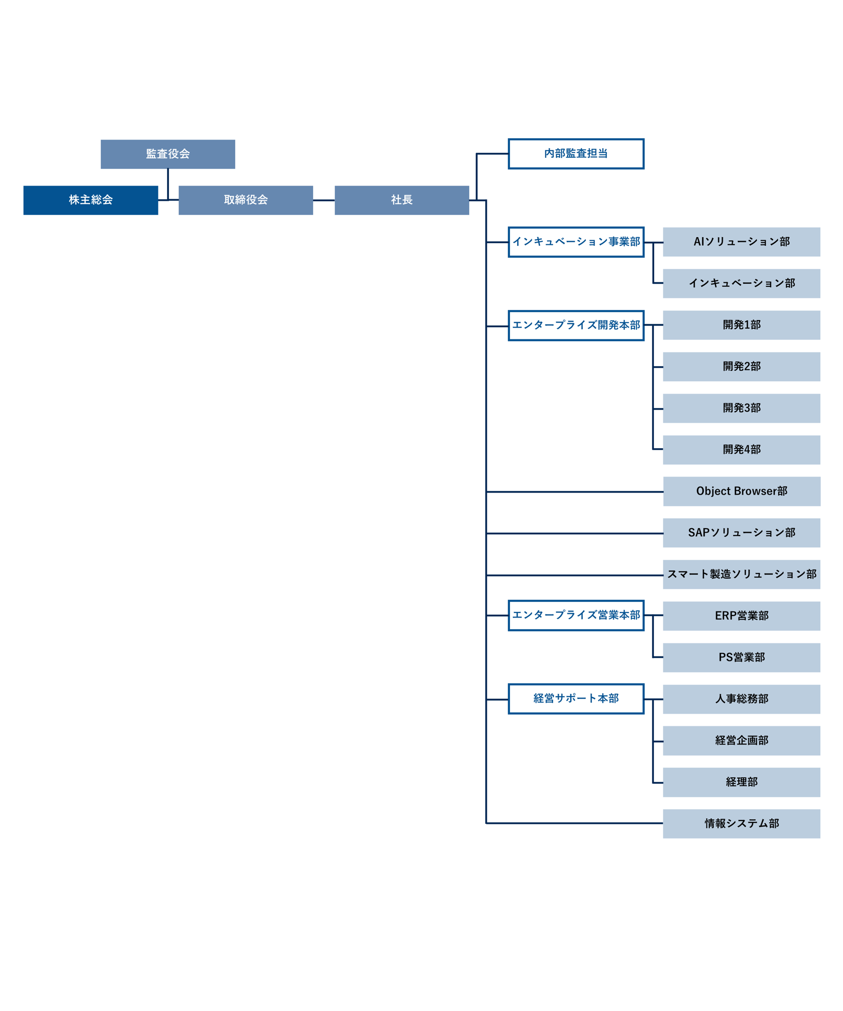 organization_chart_202503_dep2