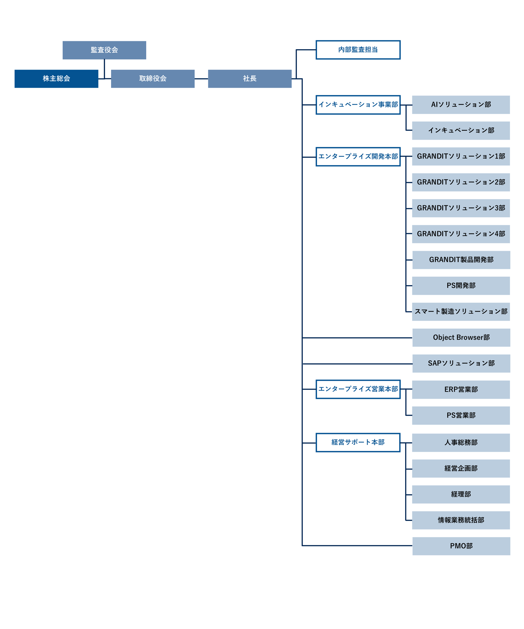 organization_chart_202603_dep organization_chart_202603_dep