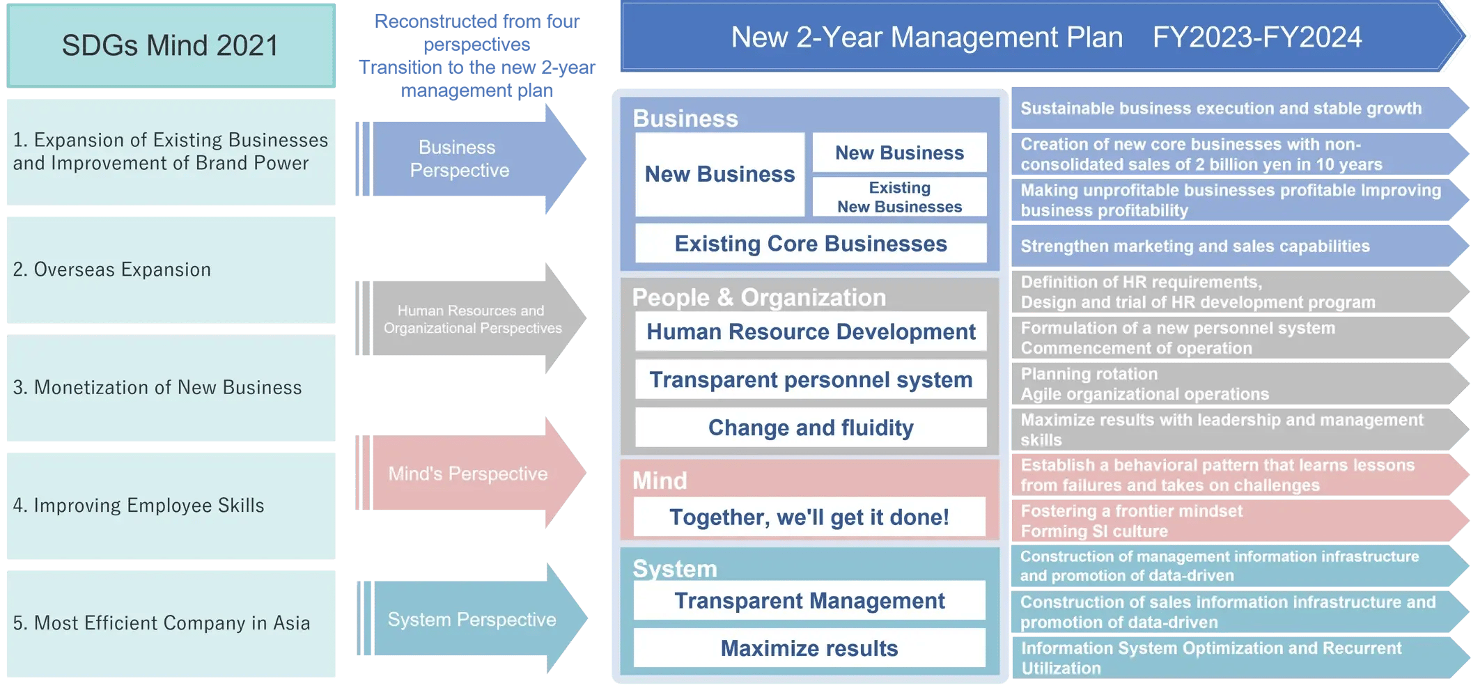 framework