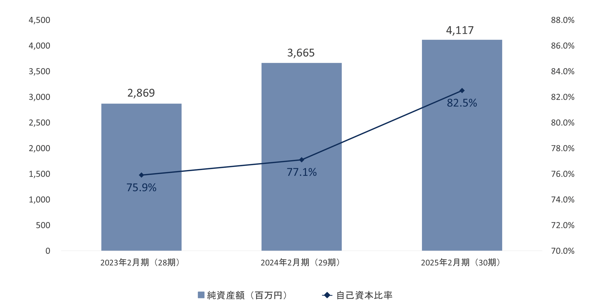 net_assets_and_equity_ratio net_assets_and_equity_ratio