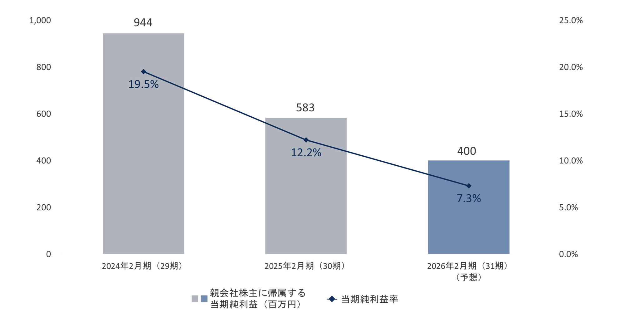 net_profit_attributable_to_parent_company_shareholders_and_net_profit_margin net_profit_attributable_to_parent_company_shareholders_and_net_profit_margin