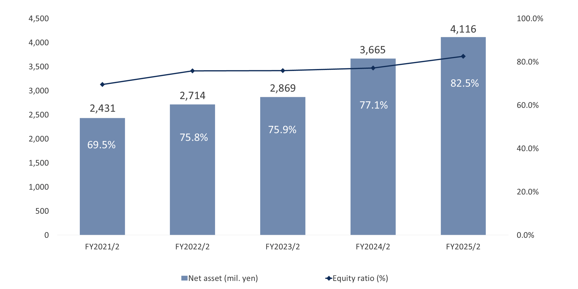 net_assets_equity_ratio_en_2 net_assets_equity_ratio_en_2