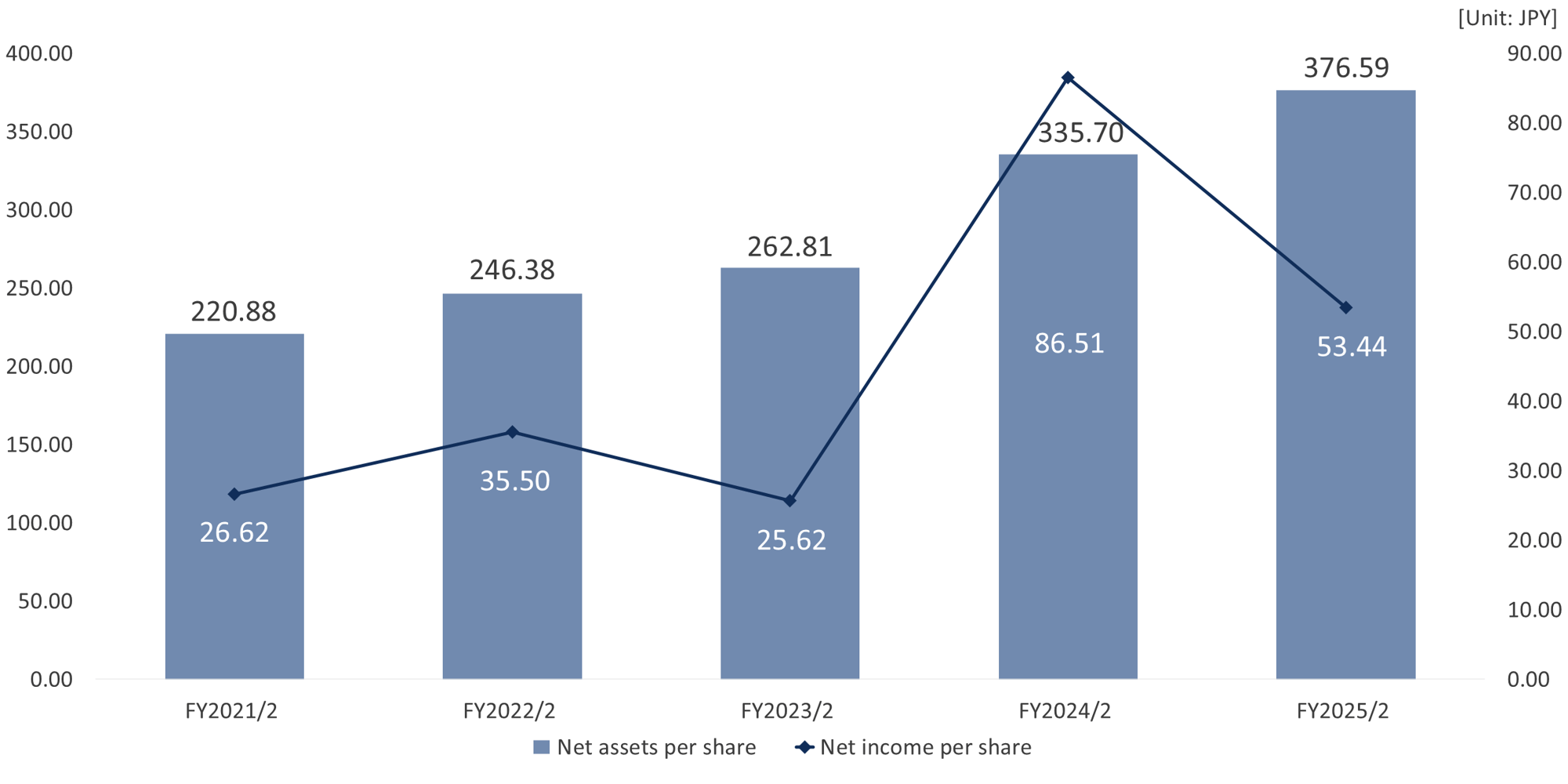 net_income_per_share_and_net_assets_per_share_en_2 net_income_per_share_and_net_assets_per_share_en_2