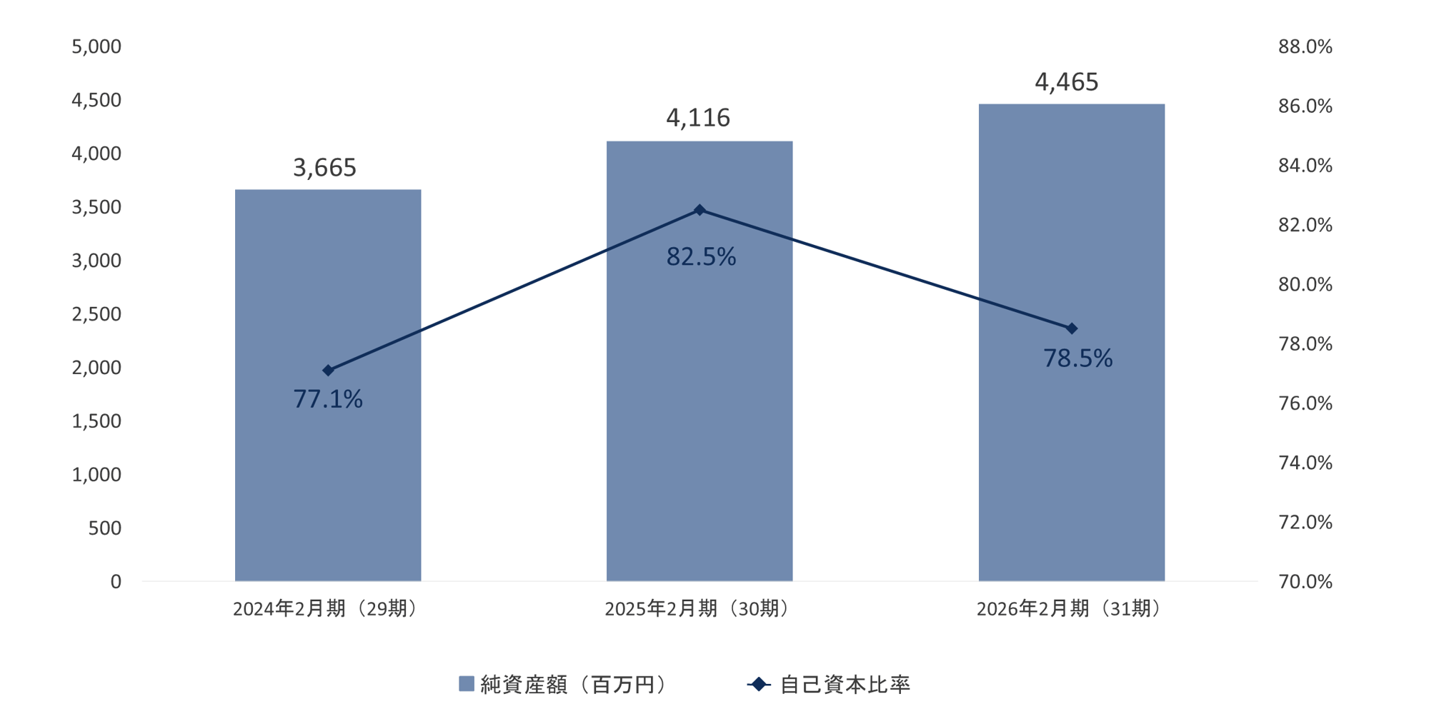 net_assets_and_equity_ratio_02 net_assets_and_equity_ratio_02