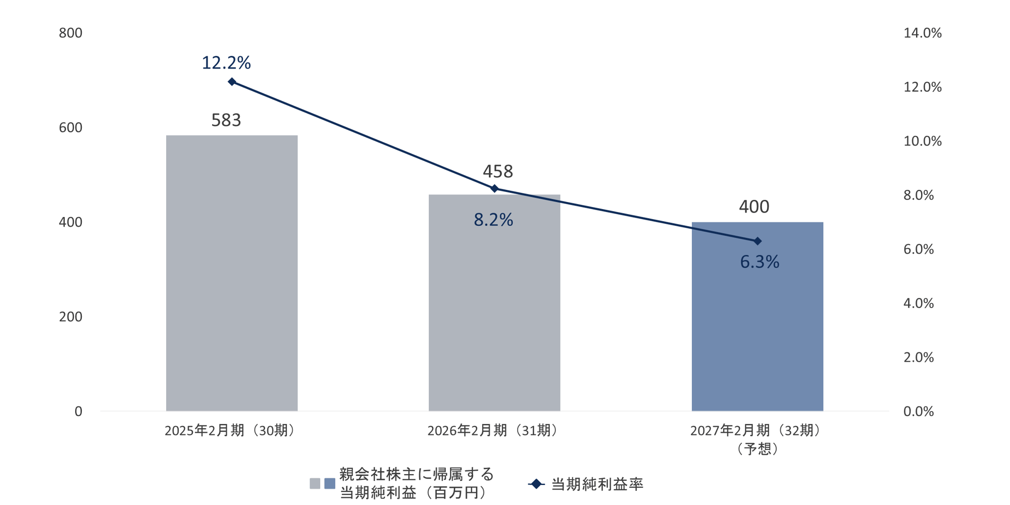 net_profit_attributable_to_parent_company_shareholders_and_net_profit_margin_2 net_profit_attributable_to_parent_company_shareholders_and_net_profit_margin_2
