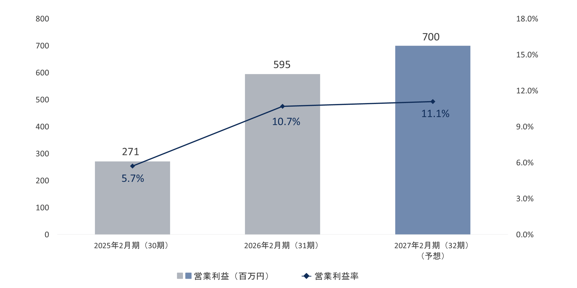 operating_profit_and_operating_profit_margin_2 operating_profit_and_operating_profit_margin_2