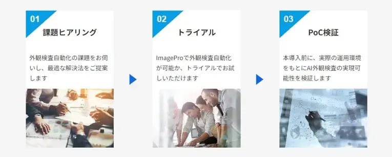 システムインテグレータ、AI外観検査システムを低コスト・短期間で導入できるRUTILEA社の「ImagePro」の販売を開始～設定導入作業工数は通常AIシステム導入時の95%削減（※1）～ 4