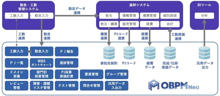 統合型プロジェクト管理ツール「OBPM Neo」が『第17回ASPICクラウドアワード2023』基幹業務系ASP・SaaS部門にて、準グランプリを獲得 1