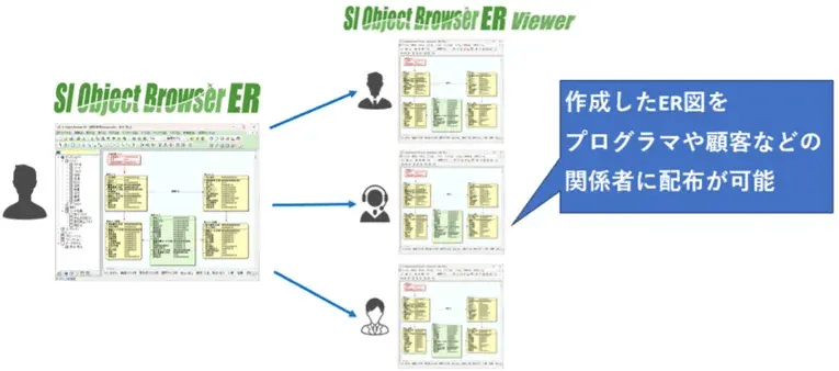 ER図作成ツール「SI Object Browser ER」最新バージョンリリース　サブスクリプションライセンスも提供開始 3