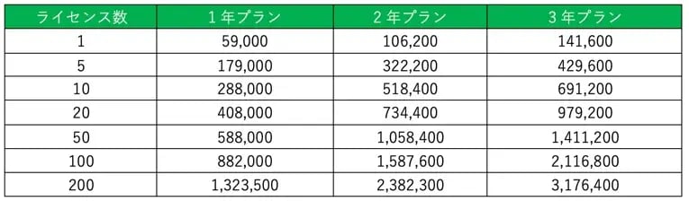 ER図作成ツール「SI Object Browser ER」最新バージョンリリース　サブスクリプションライセンスも提供開始 4