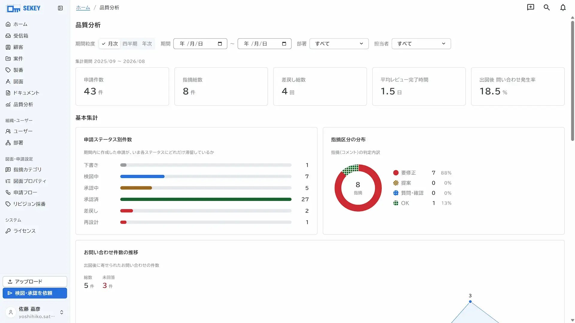 analytics
