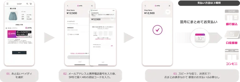 SI Web Shopping、あと払いのパイオニア「ペイディ」とサービス連携。ユーザーのニーズにあわせた決済手段の提供により、カゴ落ちを防ぎ売上をアップ