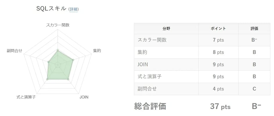 画面4：SQLスキルグラフ