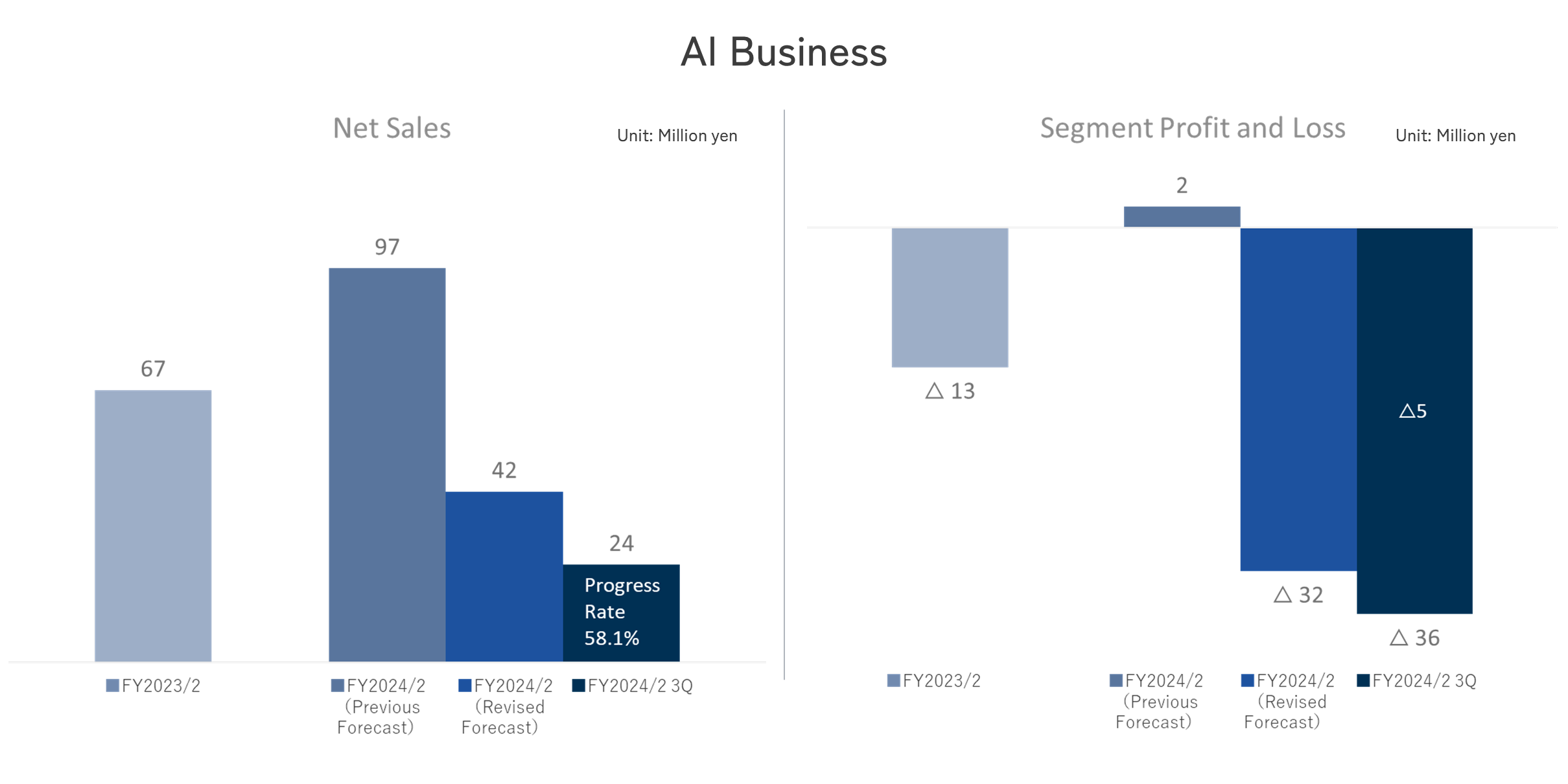 AI Business