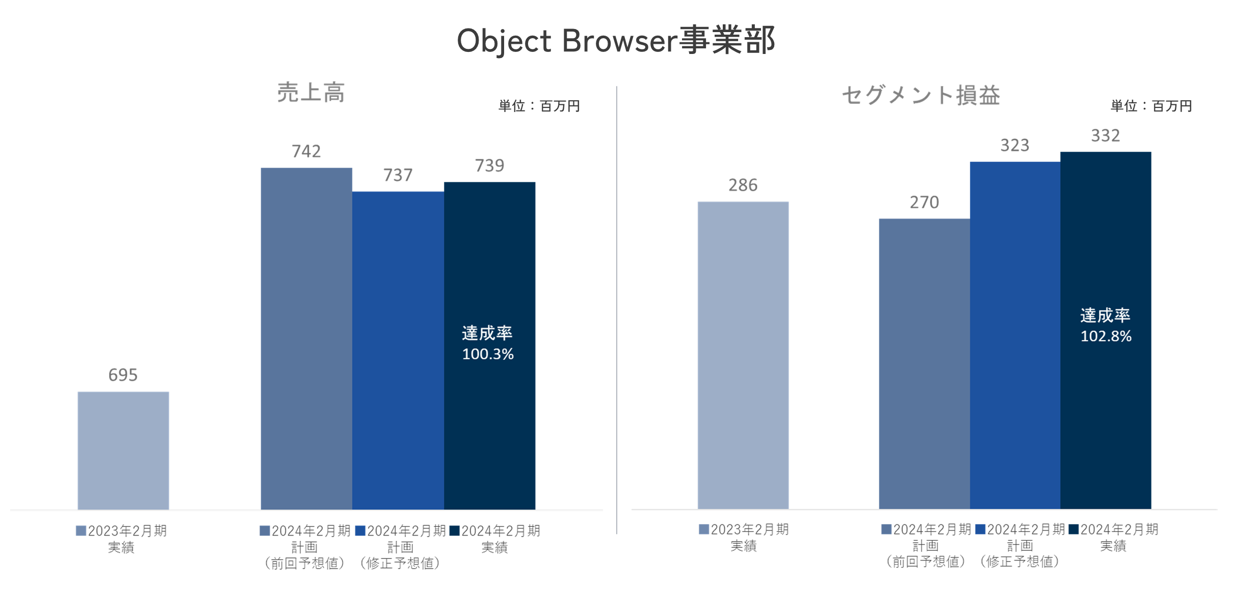 Object Browser事業