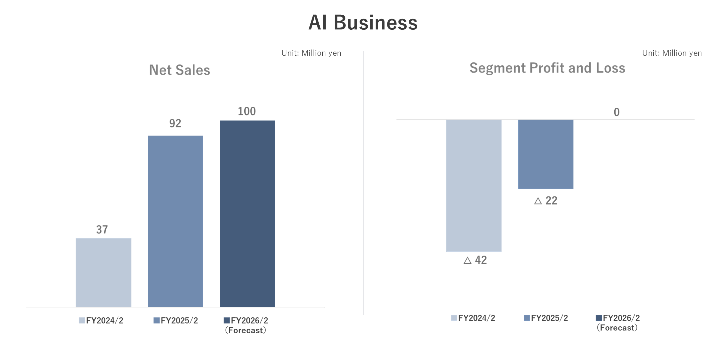 AI Business
