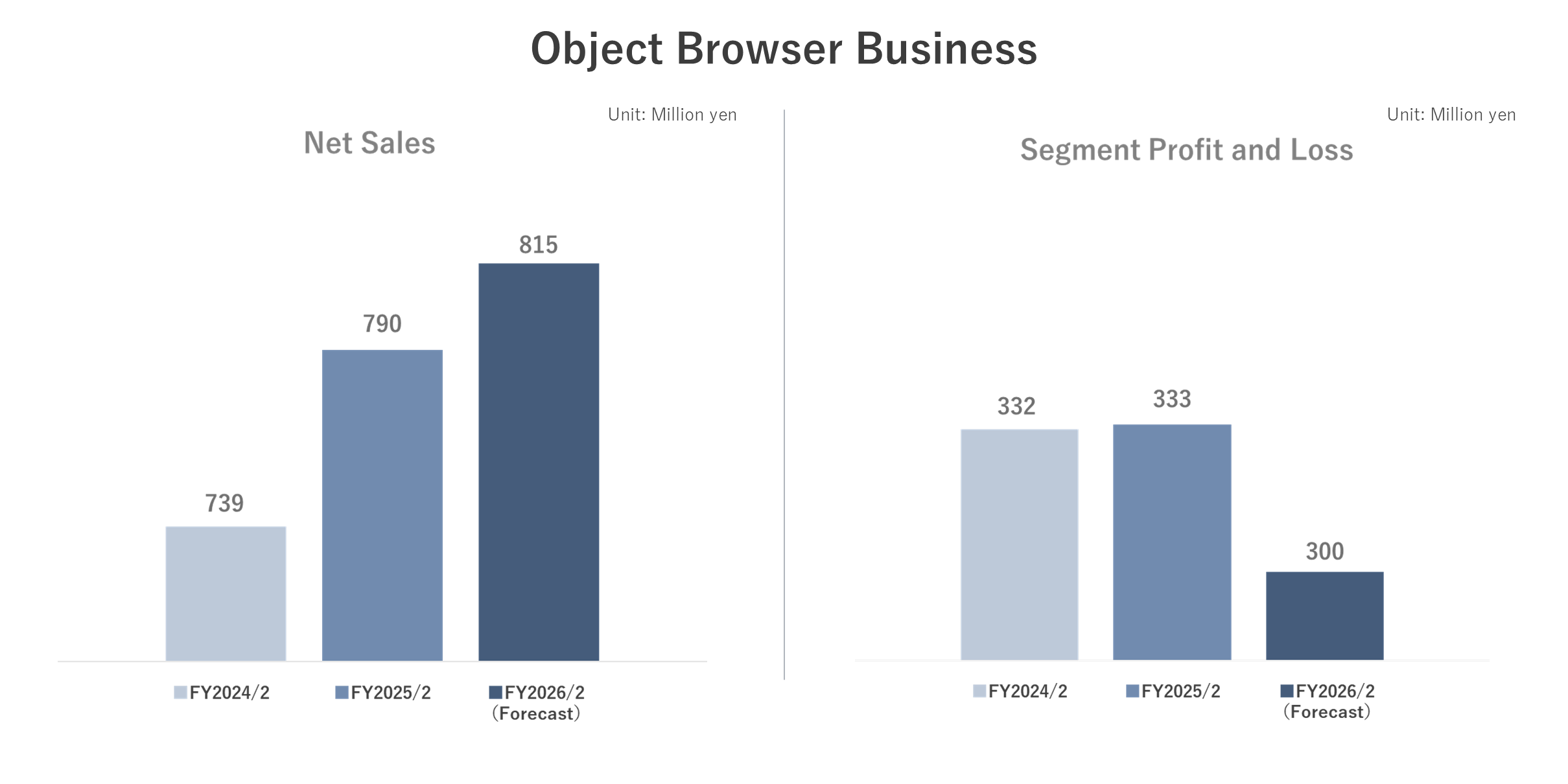 Object Browser Business