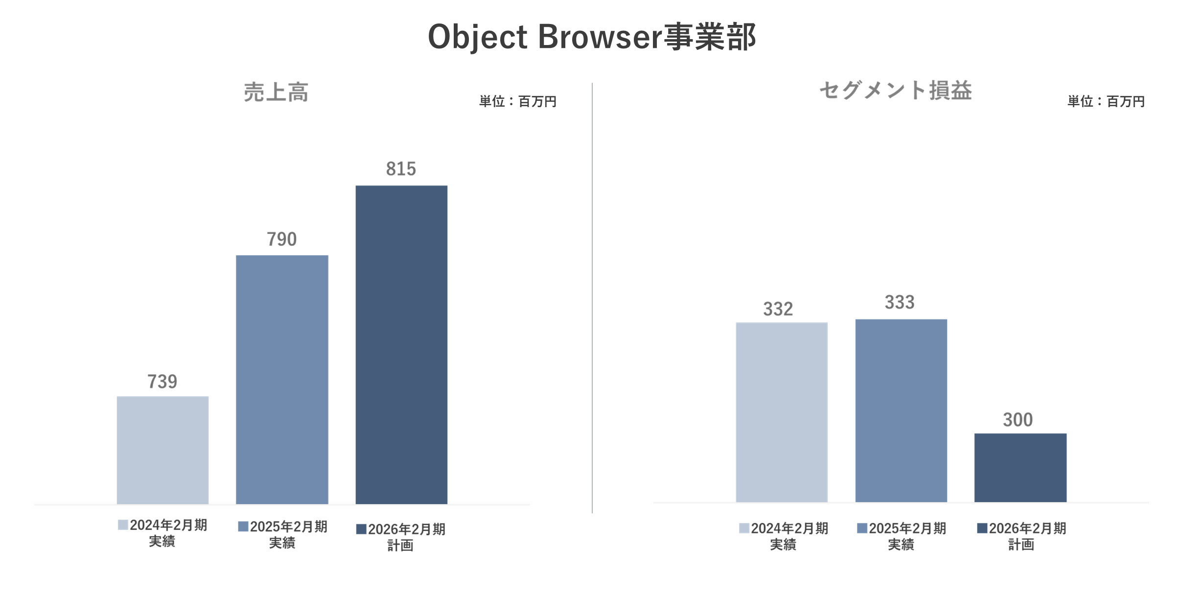 Object Browser事業