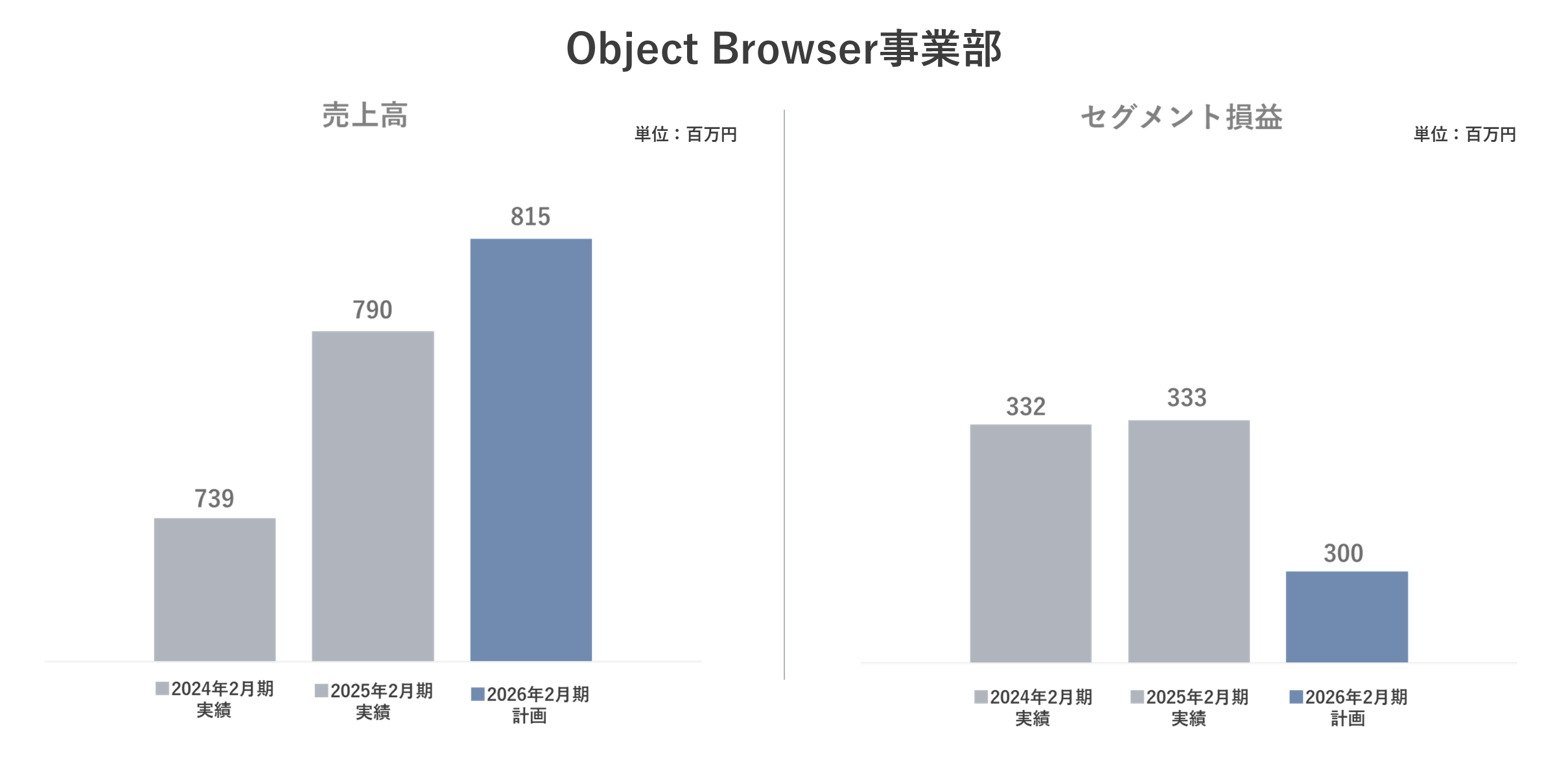 Object Browser事業