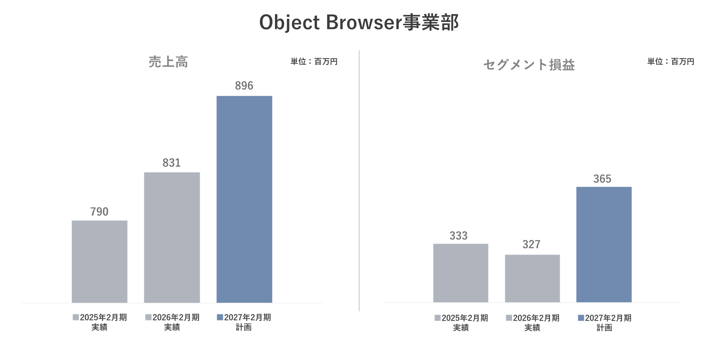 Object Browser事業
