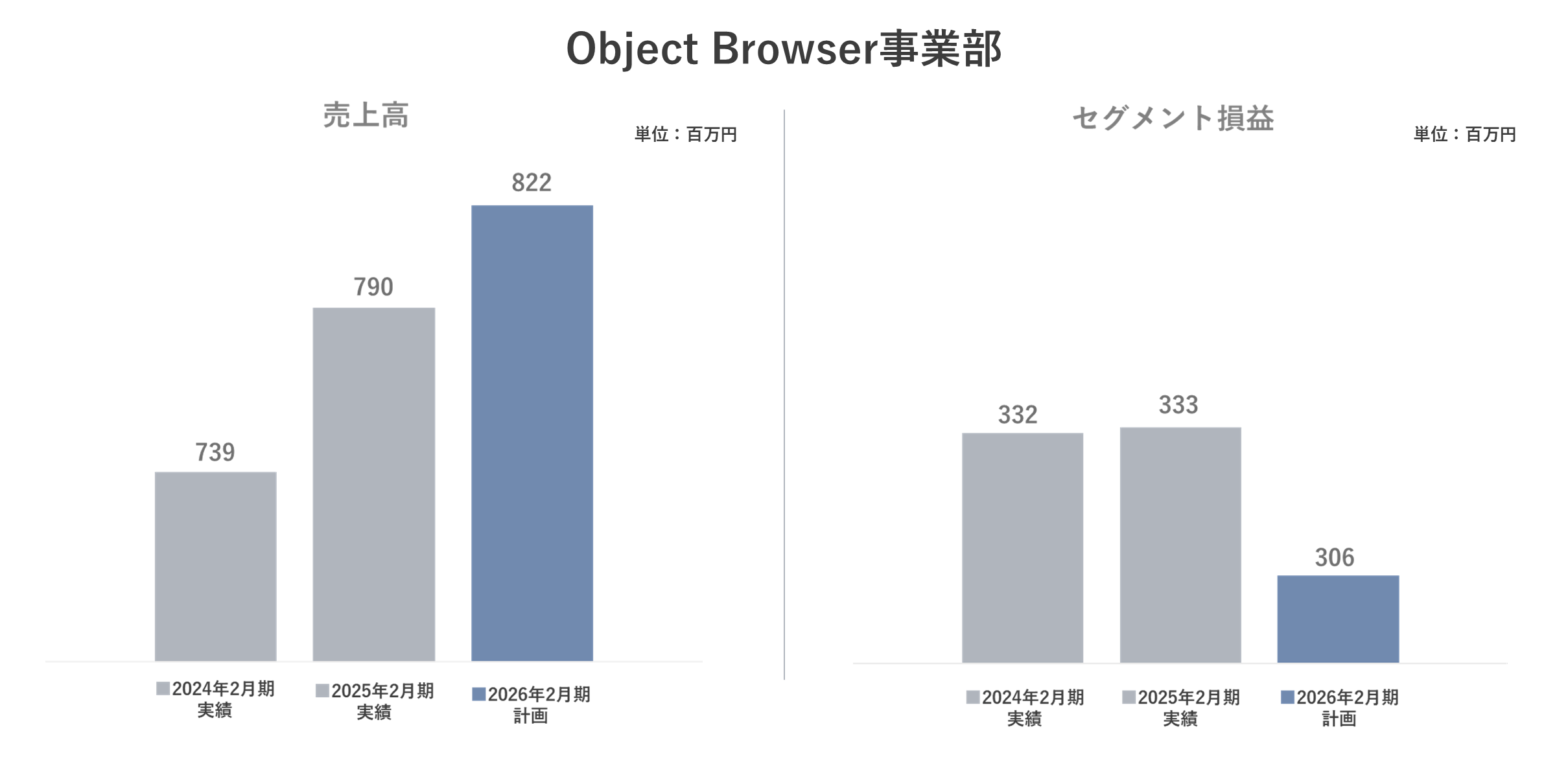 Object Browser事業
